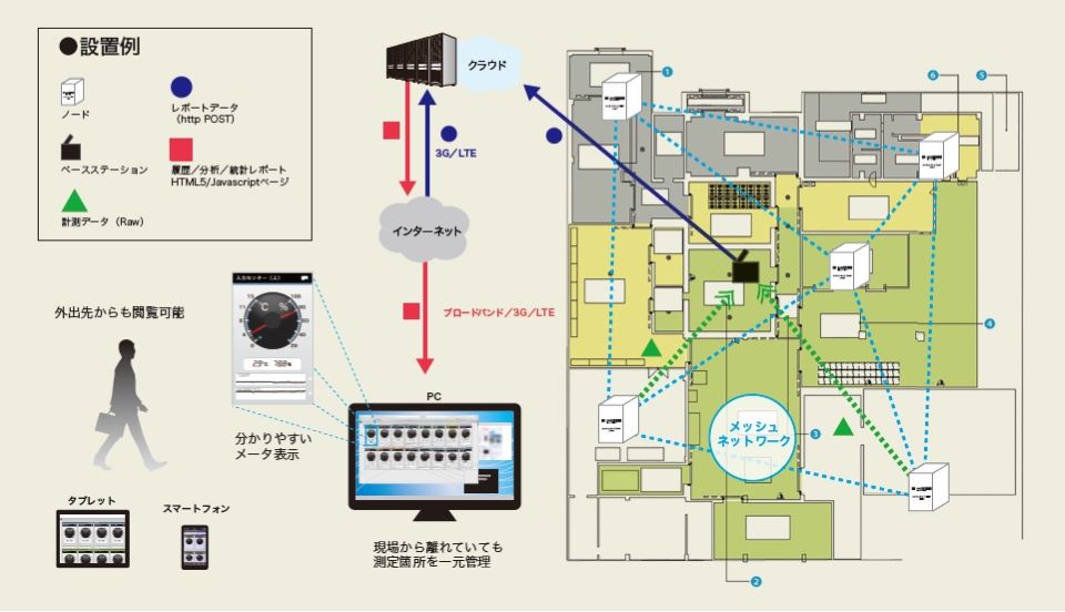 データの連携イメージの画像