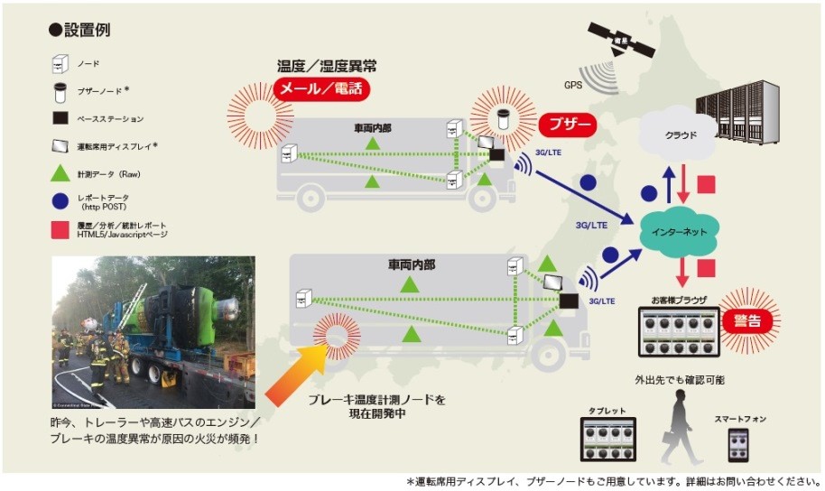 mobile moderno設置例の画像